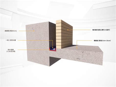 地下室複式牆|會呼吸的建材「地下室複式牆－珪藻土磚」 